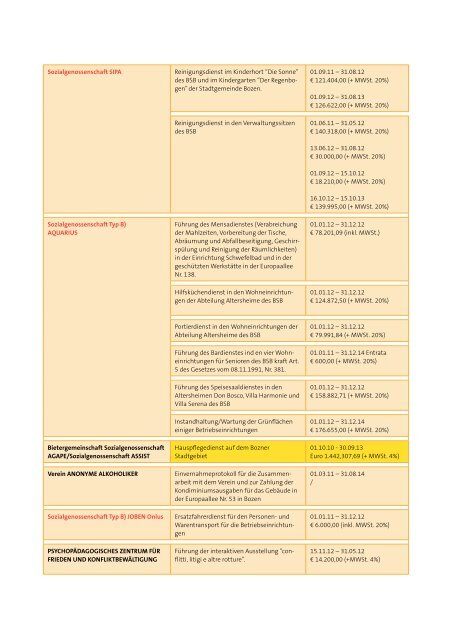 Sozialbericht 2012 - Betrieb fÃ¼r Sozialdienste Bozen