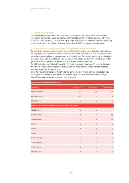 Samenwerken is de toekomst - SNN