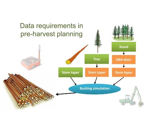 Challenges in Integrating the Forest Value Chain â - VCO