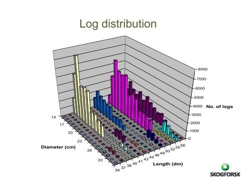 Challenges in Integrating the Forest Value Chain â - VCO