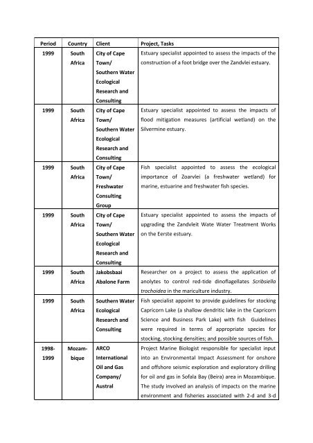 Barry Full CV - 2012.pdf - Anchor Environmental