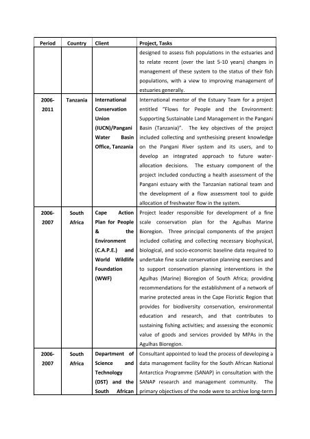 Barry Full CV - 2012.pdf - Anchor Environmental