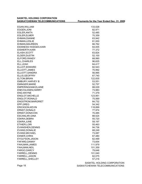 2009 Payee Disclosure Report - Crown Investments Corporation