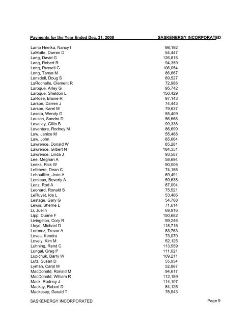 2009 Payee Disclosure Report - Crown Investments Corporation