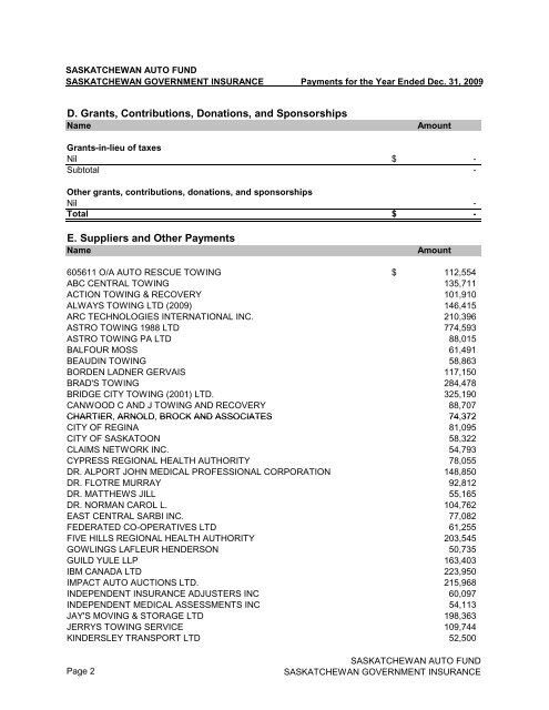 2009 Payee Disclosure Report - Crown Investments Corporation