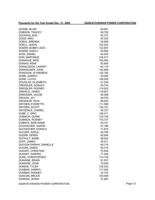 2009 Payee Disclosure Report - Crown Investments Corporation