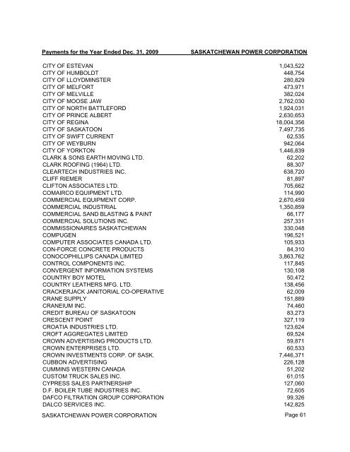 2009 Payee Disclosure Report - Crown Investments Corporation