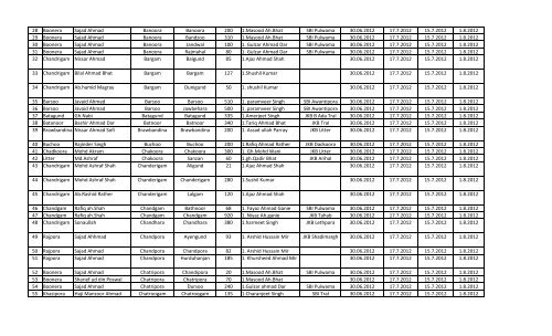 Panchayat-Wise Completion Schedule Regarding issue of KCC of ...