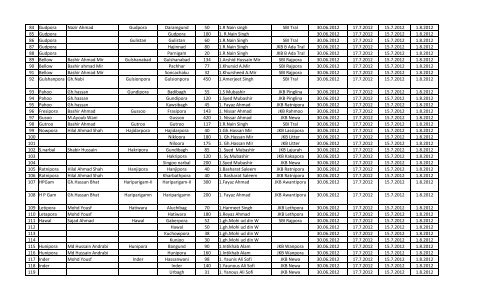 Panchayat-Wise Completion Schedule Regarding issue of KCC of ...