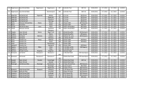 Panchayat-Wise Completion Schedule Regarding issue of KCC of ...