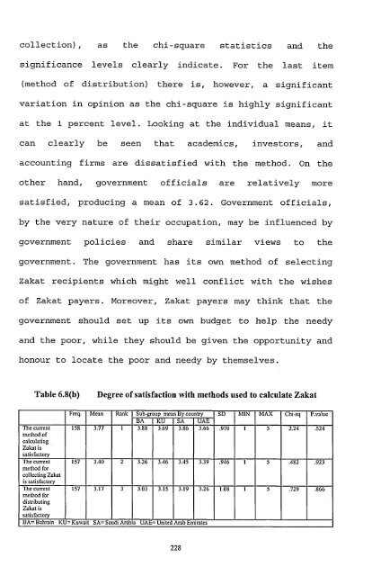 Towards A Unified Zakat System