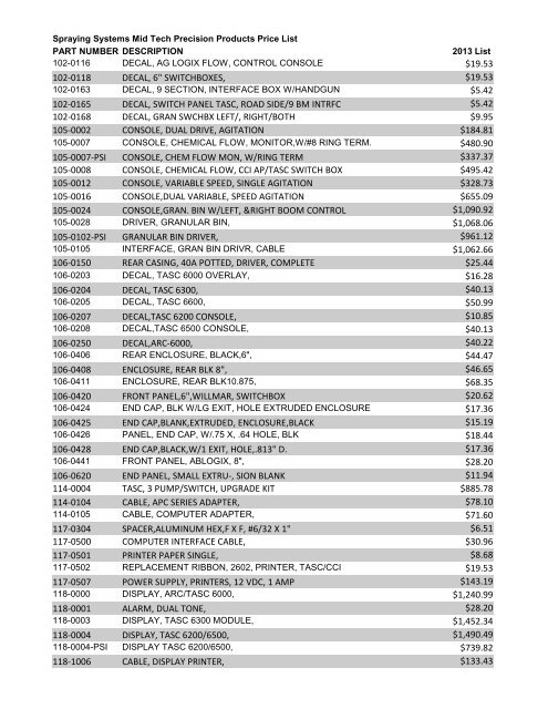 TeeJet Technologies Springfield List Prices 2012-2013.pdf - Farmco ...