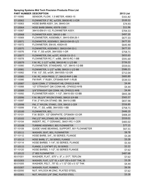 TeeJet Technologies Springfield List Prices 2012-2013.pdf - Farmco ...