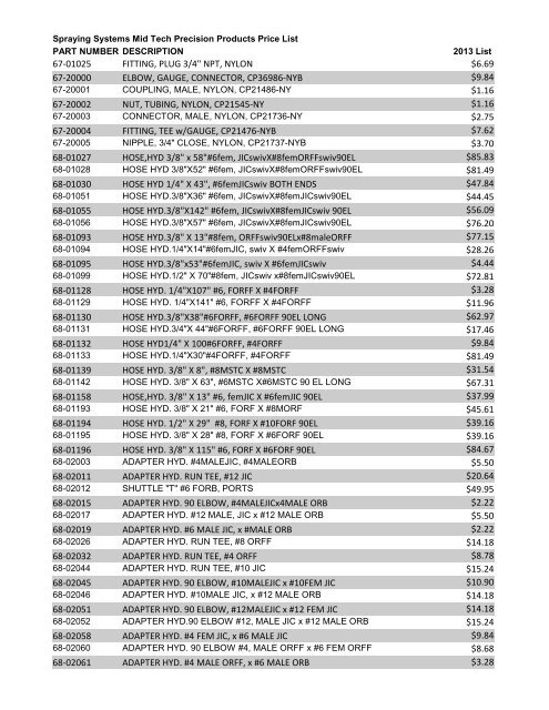 TeeJet Technologies Springfield List Prices 2012-2013.pdf - Farmco ...