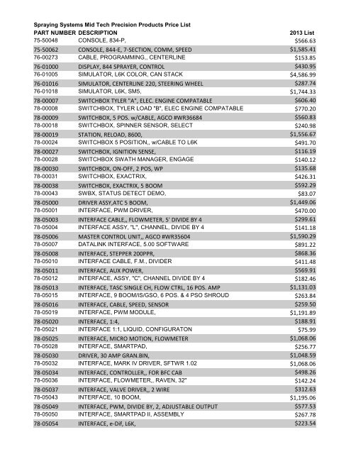 TeeJet Technologies Springfield List Prices 2012-2013.pdf - Farmco ...