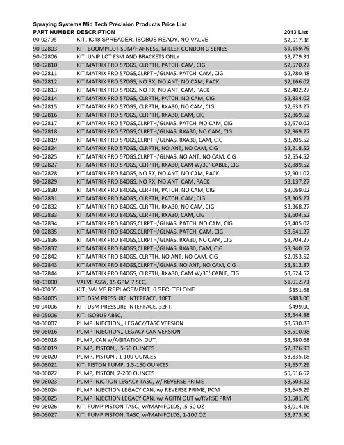 TeeJet Technologies Springfield List Prices 2012-2013.pdf - Farmco ...