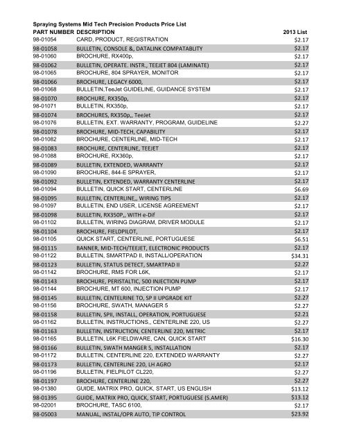 TeeJet Technologies Springfield List Prices 2012-2013.pdf - Farmco ...