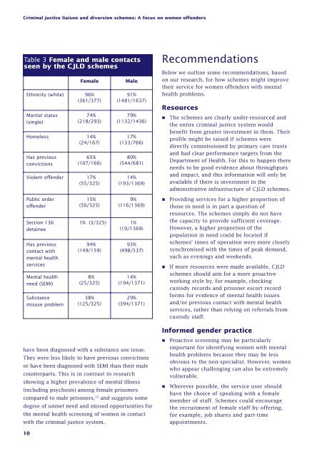 Criminal justice liaison and diversion schemes - Offender Health ...