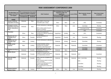 the Conference Risk Assessment in PDF format - Miklagard