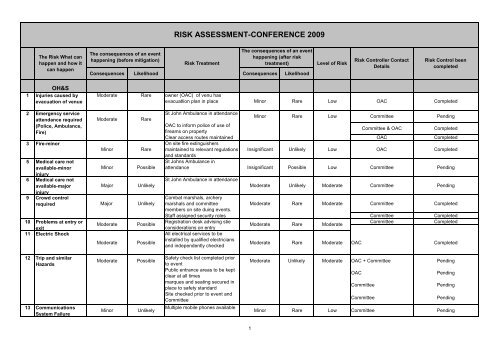 The Conference Risk Assessment In Pdf Format Miklagard