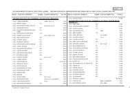 Result Gazette of DBA Part-II - Punjab Board of Technical Education