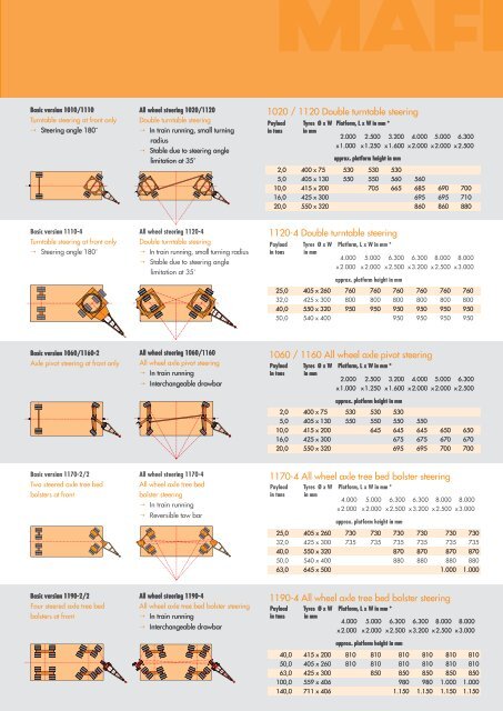 Heavy-Duty Trailers, Cargo/Rolltrailers and Container Chassis for ...