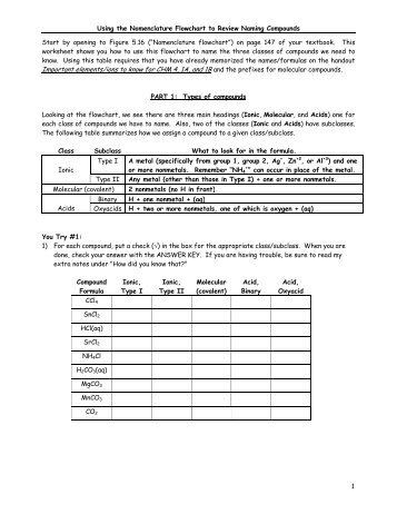 Using the Nomenclature Flowchart to Review Naming Compounds 1 ...