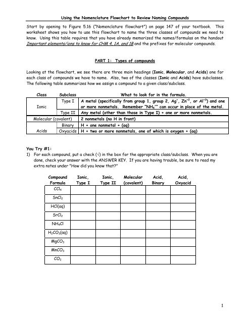 Nomenclature Flow Chart