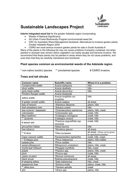 Environmental weed list for the Adelaide region (116kb pdf)