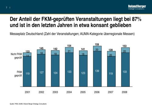 Die Bedeutung der Messen fÃ¼r die Hotellerie - Roland Berger