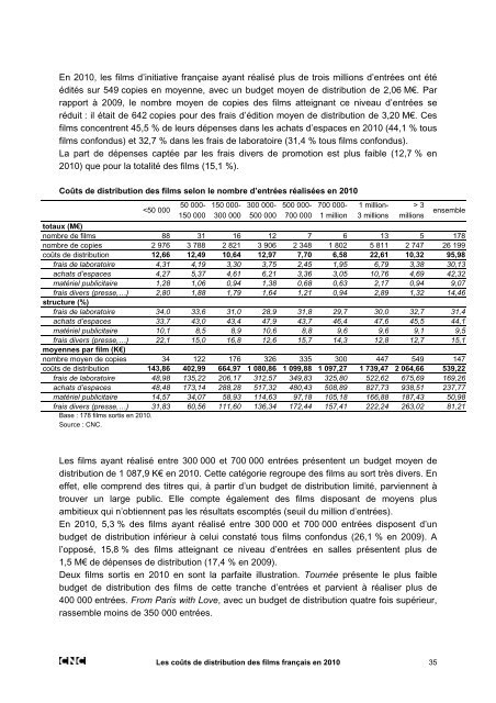 Les coÃ»ts de distribution des films franÃ§ais en 2010 - L'ARP