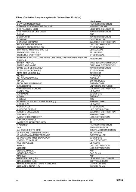 Les coÃ»ts de distribution des films franÃ§ais en 2010 - L'ARP