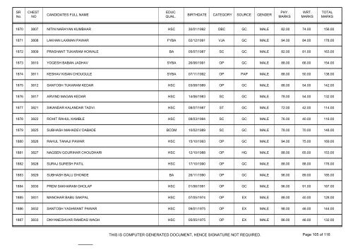 mumbai railway - general merit list (total marks).
