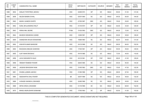 mumbai railway - general merit list (total marks).