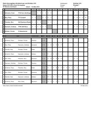 Ergebnisse U15 Hauptrunde - DJK Saarlouis-Roden