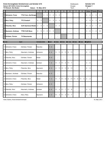 Ergebnisse U15 Hauptrunde - DJK Saarlouis-Roden