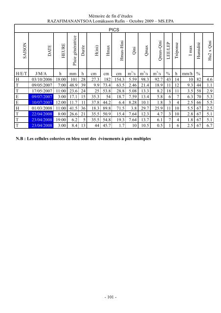 Figure 1 - ENGEES