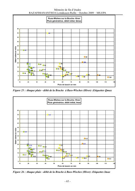 Figure 1 - ENGEES