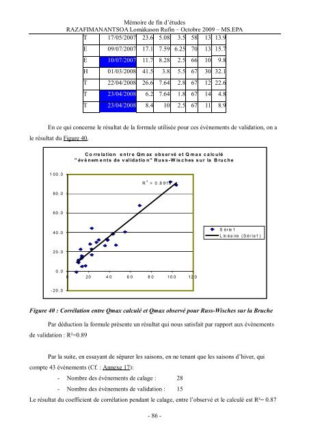 Figure 1 - ENGEES