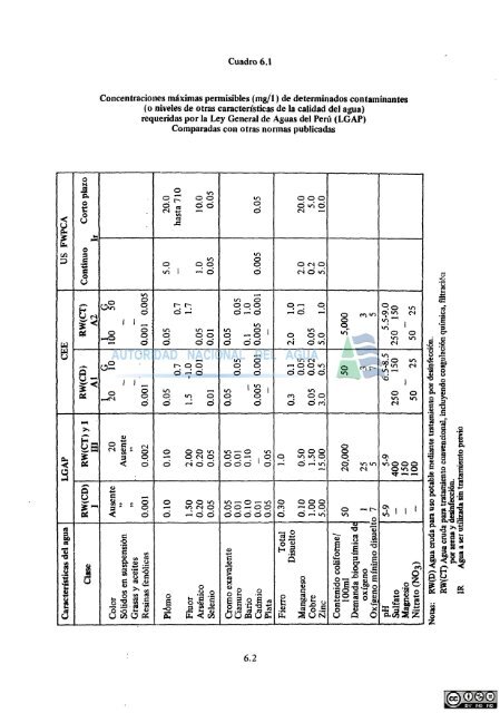 PROYECTO :i MM - Autoridad Nacional del Agua