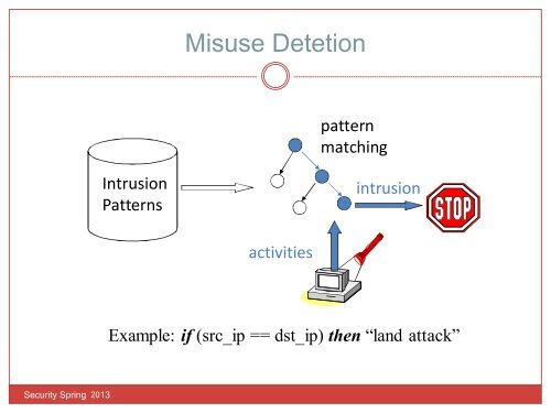 Chapter 11 Intrusion Detection System