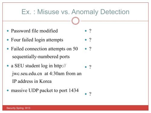 Chapter 11 Intrusion Detection System