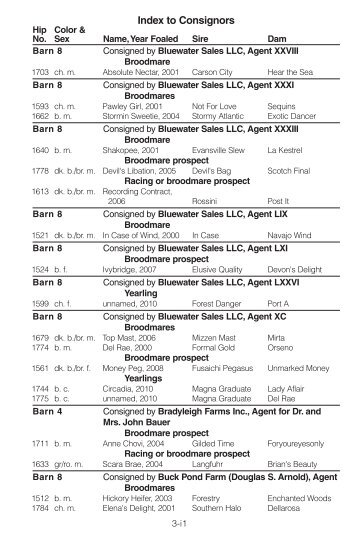 Index to Consignors - Keeneland