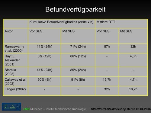 Auswirkungen des Einsatzes der Spracherkennung auf die ...