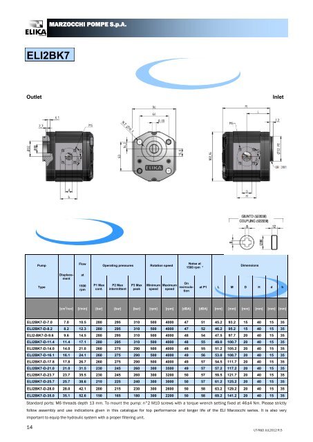 Datasheet - PMCCatalogue