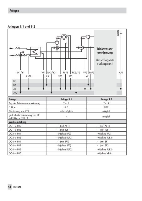 Trovis 5579