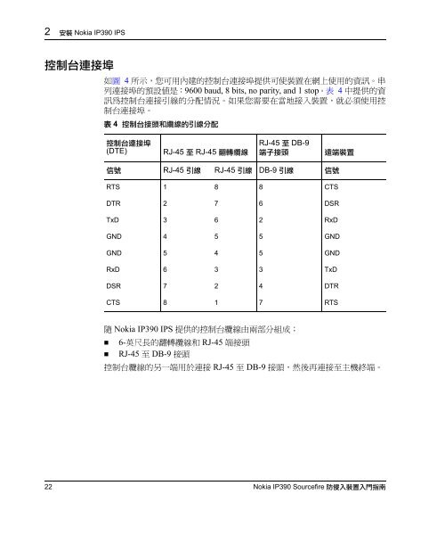 Nokia IP390 Sourcefire 防侵入裝置入門指南 - Check Point