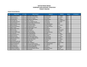 Peraih-Medali-OSN-Dikbud-2014-SMA-MA