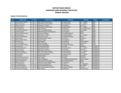 Peraih Medali Osn Dikbud 2014 Sma Ma