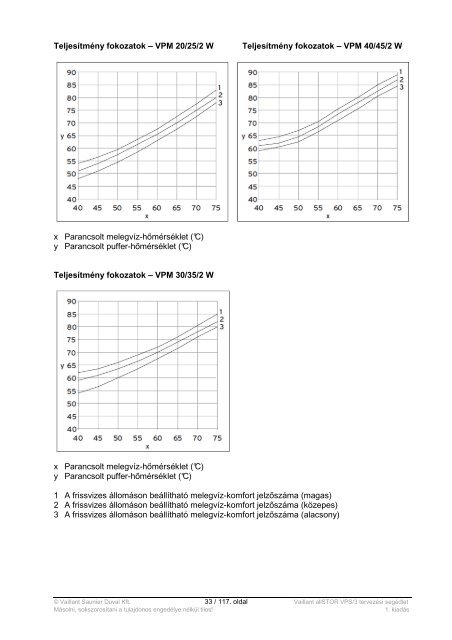 allSTOR_VPS_3_TS_2013 - Vaillant